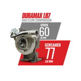 BD Diesel Duramax Screamer Turbo - 2001-2004 Chevrolet LB7 6.6L VICU/VIDR