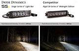 Diode Dynamics 6 In LED Light Bar Single Row Straight SS6 - White Wide Light Bar (Pair)