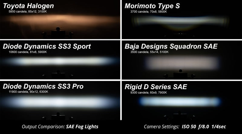 Diode Dynamics SS3 Pro Type F2 Kit ABL - Yellow SAE Fog