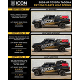 ICON 2005-2015 Toyota Tacoma 0-3.5" Lift/2016-2023 Tacoma 0-2.75" Lift, Stage 10 Suspension System, Billet UCA