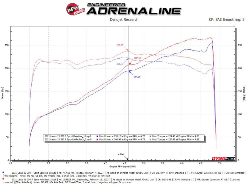 aFe Lexus IS350 14-22 V6-3.5L Takeda Axle-Back Exhaust System- Polished Tip