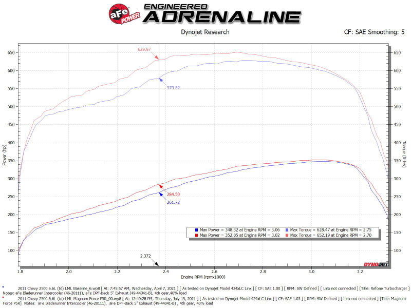 aFe 11-16 GM Silverado / Sierra 2500/3500HD (6.6L V8) MagnumFORCE Intake Stage-2 Pro 5R