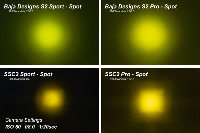 Diode Dynamics Stage Series 2 In LED Pod Pro - Yellow Fog Standard ABL Each