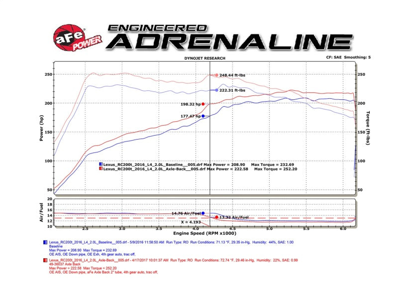 aFe Takeda 16-17 Lexus RC 200T 2.0L (t) 2in. SS Axle-Back Exhaust System w/Polished Tips