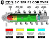 ICON 2022-2024 Toyota Tundra 1.25-3.25" Lift/2023-2024 Sequoia 3-4.25" Lift, V.S. 3.0 Series Front Coilover Kit, Remote Reservoir w/ CDCV, Pair